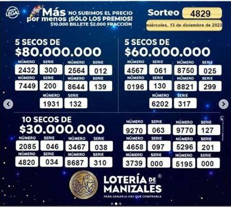 lotto sorteo 3063|Qué cayó en las Loterías del Valle, Meta y Manizales de  .